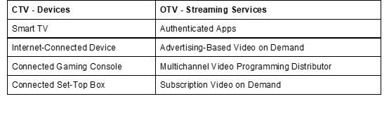 ctv ott advertising glossary