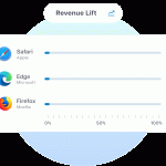 Bid Enhancement