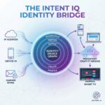 id_bridging