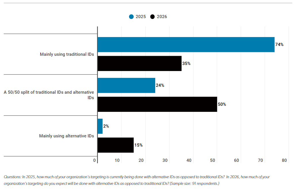 dentity Mix - 2025 vs. 2026 Expected